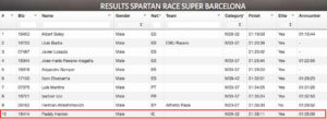Spartan Race Super Barcelona 2016 results