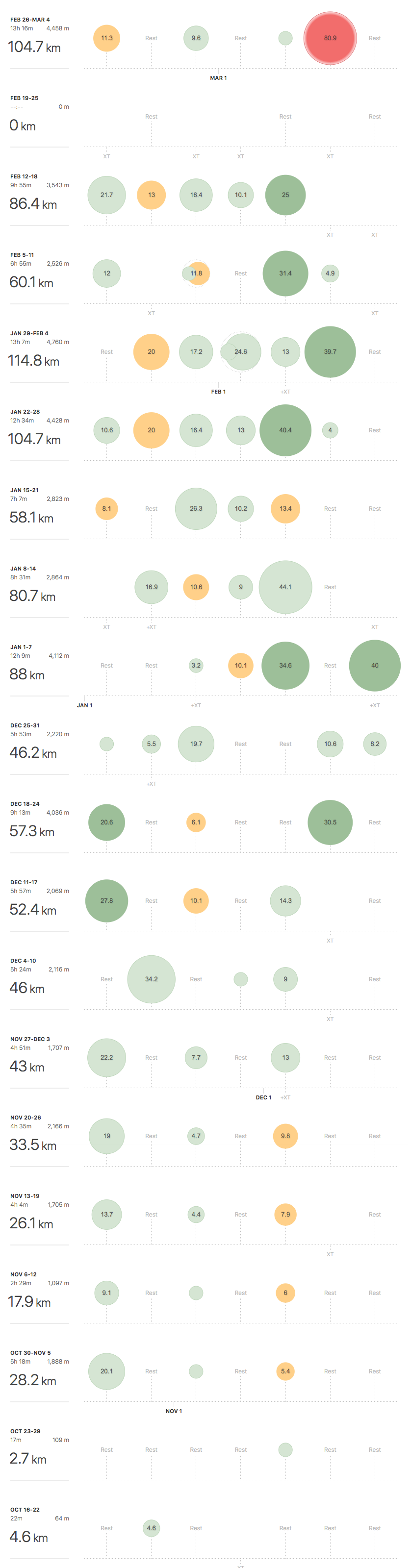 UTSB 2018 Strava training log